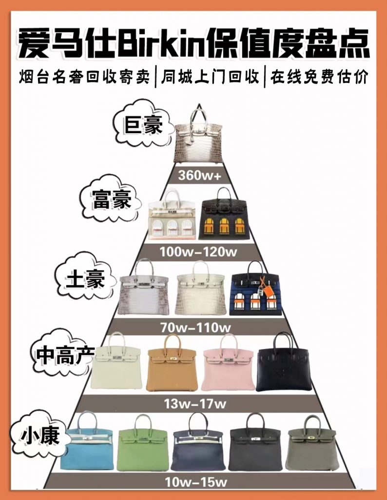 二手爱马仕包包回收行情