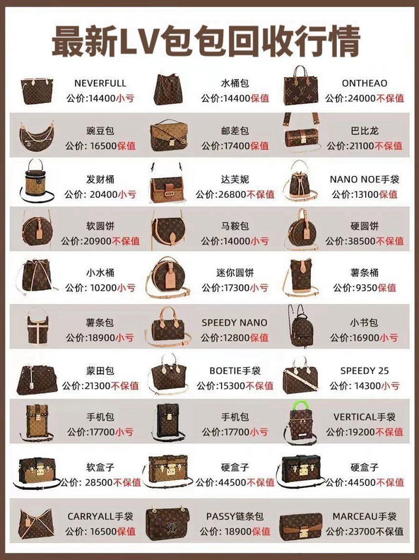 二手lv包包一般卖多少钱？
