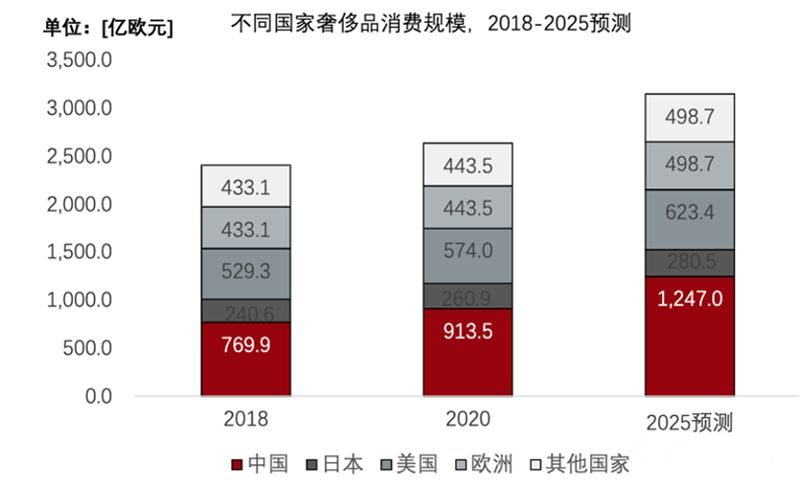 二手奢侈品新人好做吗？
