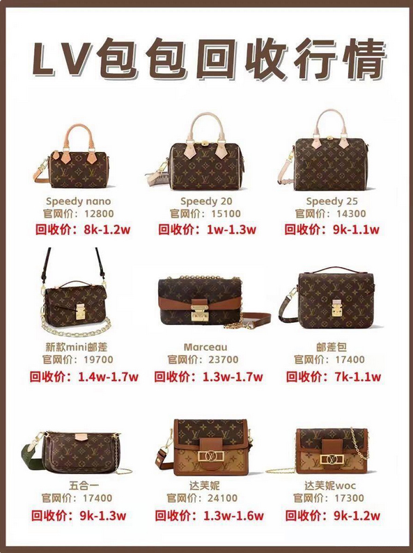 二手lv包包一般卖多少钱？